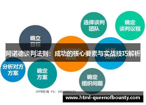 阿诺德谈判法则：成功的核心要素与实战技巧解析